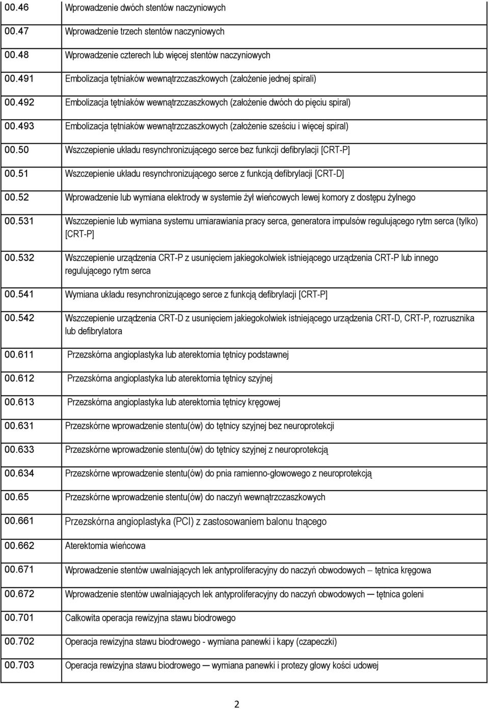 493 Embolizacja tętniaków wewnątrzczaszkowych (założenie sześciu i więcej spiral) 00.50 Wszczepienie układu resynchronizującego serce bez funkcji defibrylacji [CRT-P] 00.