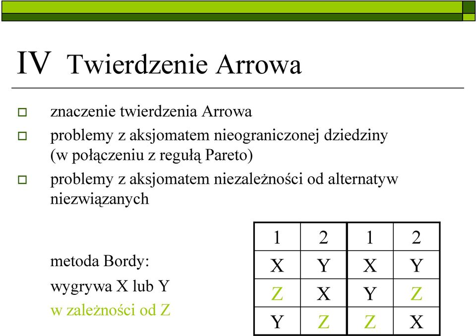 problemy z aksjomatem niezależności od alternatyw niezwiązanych