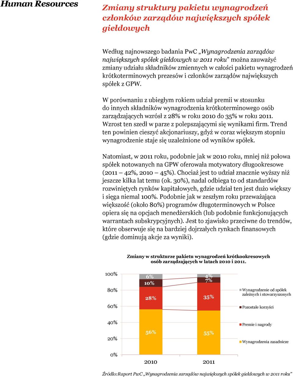 W porównaniu z ubiegłym rokiem udział premii w stosunku do innych składników wynagrodzenia krótkoterminowego osób zarządzających wzrósł z 28% w roku 2010 do 35% w roku 2011.