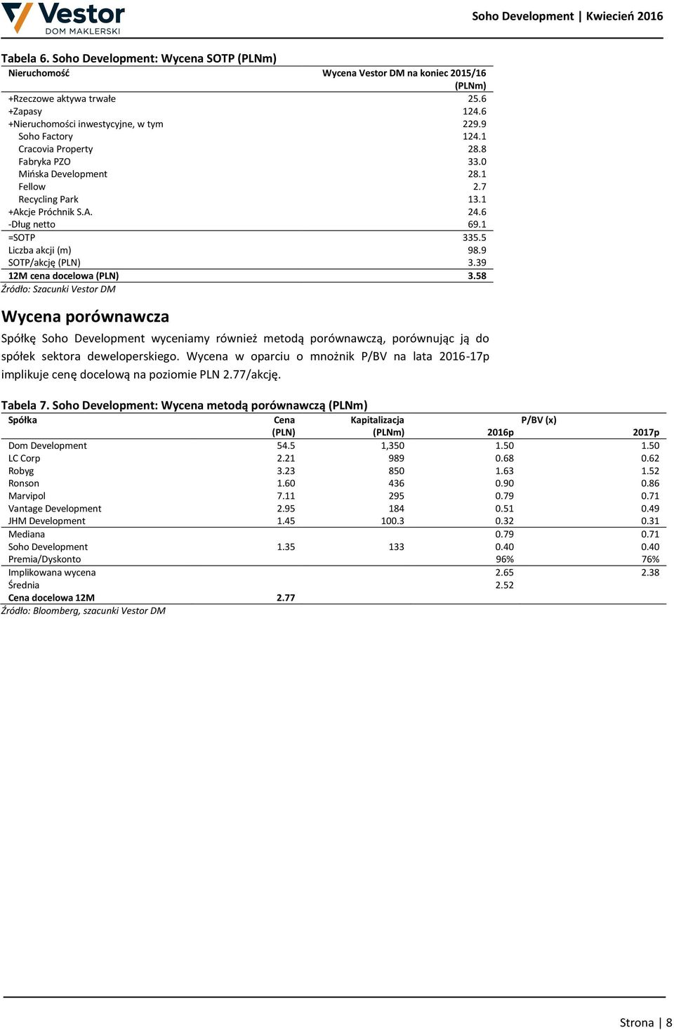 9 SOTP/akcję (PLN) 3.39 12M cena docelowa (PLN) 3.