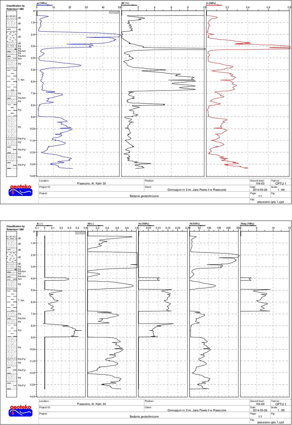 63 Date: 214-5-26 Page: 1/1 File: Test no: CPTU 1 Scale: 1 : 89 Fig: piaseczno cptu 1.cpd Classification by Robertson 1 99 IL [-] ID [-] Su [MPa] M [MPa] Morg [MPa] -.1.1.2.3.4.5.2.4.6.8 1..5.1.15.2.25 5 1 15 2 25 5 1 15 1.