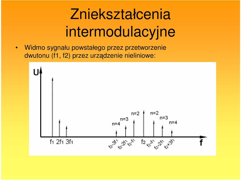 powstałego przez przetworzenie