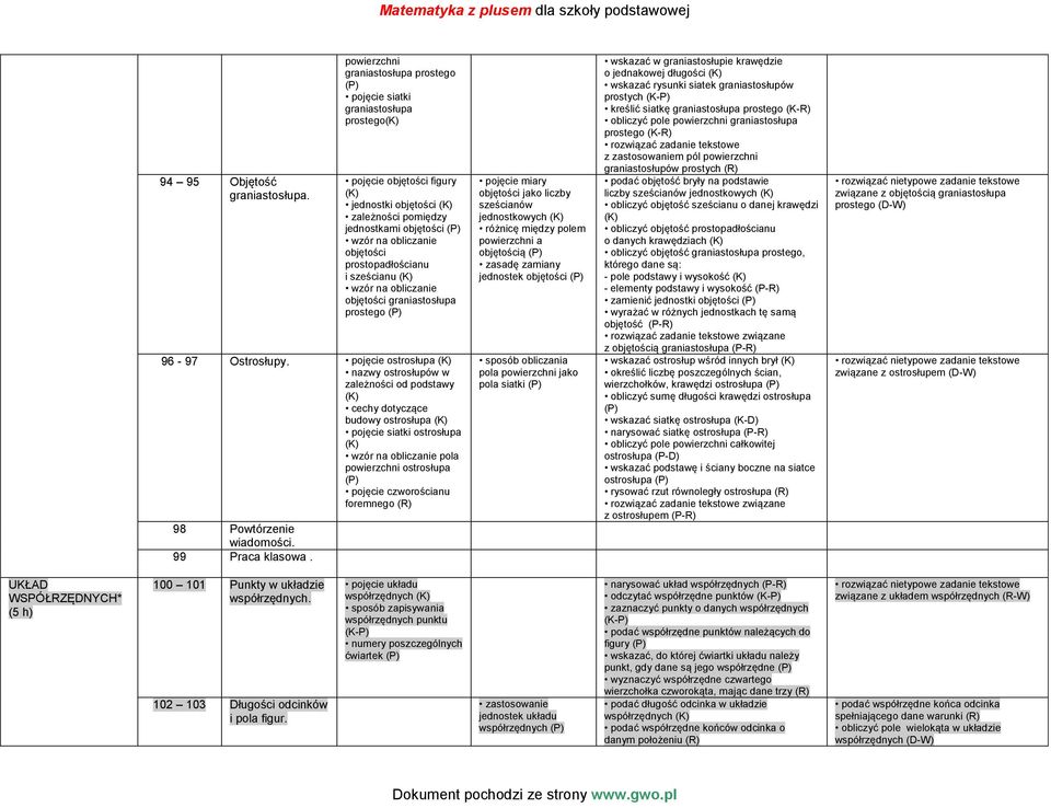 prostopadłościanu i sześcianu wzór na obliczanie objętości graniastosłupa prostego (P) 96-97 Ostrosłupy.