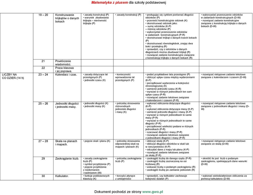 jednostki długości jednostki masy pojęcie skali i planu 29 Zaokrąglanie liczb. zasady zaokrąglania liczb (P) symbol przybliżenia (P) pojęcie przybliżenia z niedomiarem i nadmiarem (W) 30 Kalkulator.