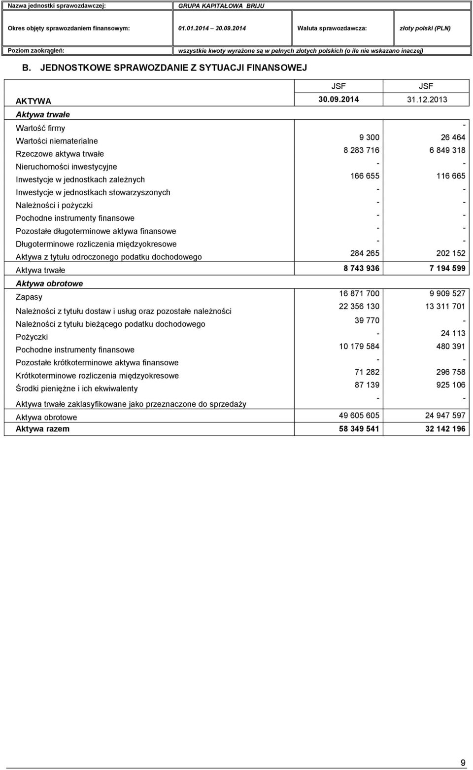 pożyczki Pochodne instrumenty finansowe Pozostałe długoterminowe aktywa finansowe Długoterminowe rozliczenia międzyokresowe Aktywa z tytułu odroczonego podatku dochodowego JSF JSF 9 300 26 464 8 283