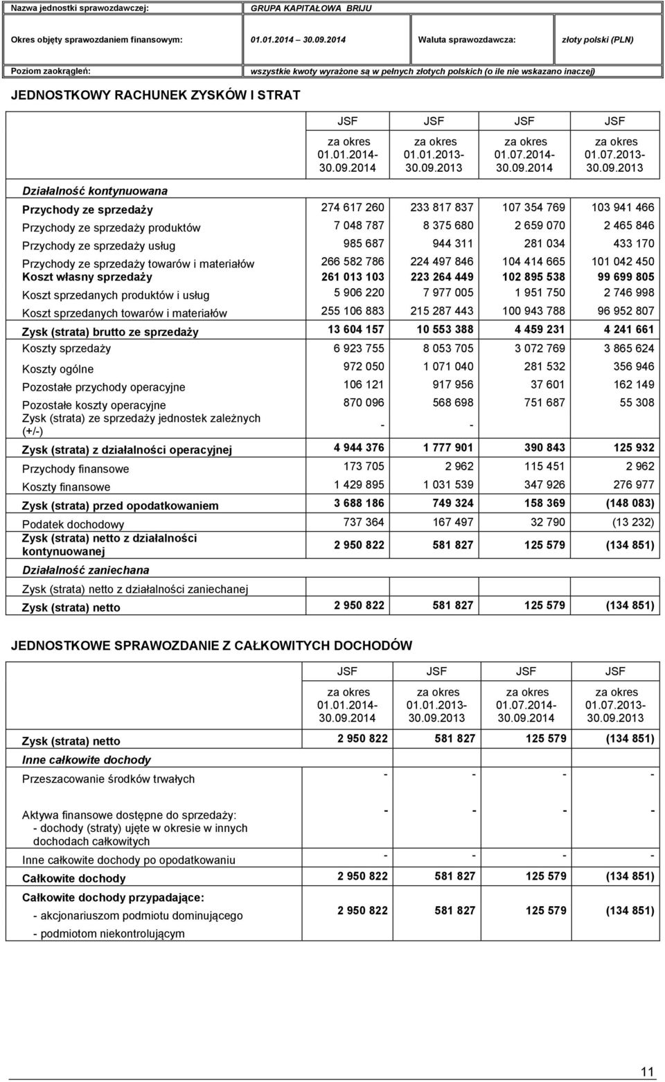 2013 za okres 01.07.2014-30.09.