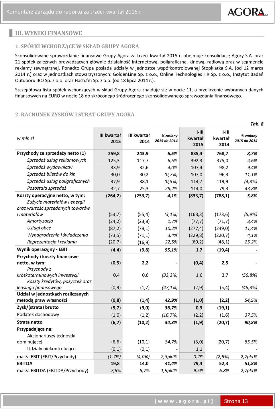 Ponadto Grupa posiada udziały w jednostce współkontrolowanej Stopklatka S.A. (od 12 marca r.) oraz w jednostkach stowarzyszonych: GoldenLine Sp. z o.o., Online Technologies HR Sp. z o.o., Instytut Badań Outdooru IBO Sp.