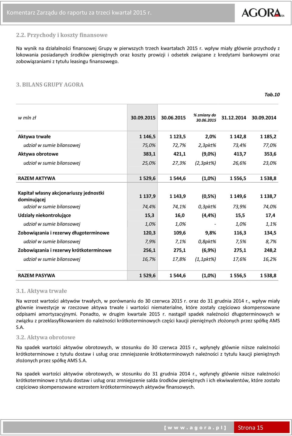 BILANS GRUPY AGORA Tab.10 w mln zł 30.09.