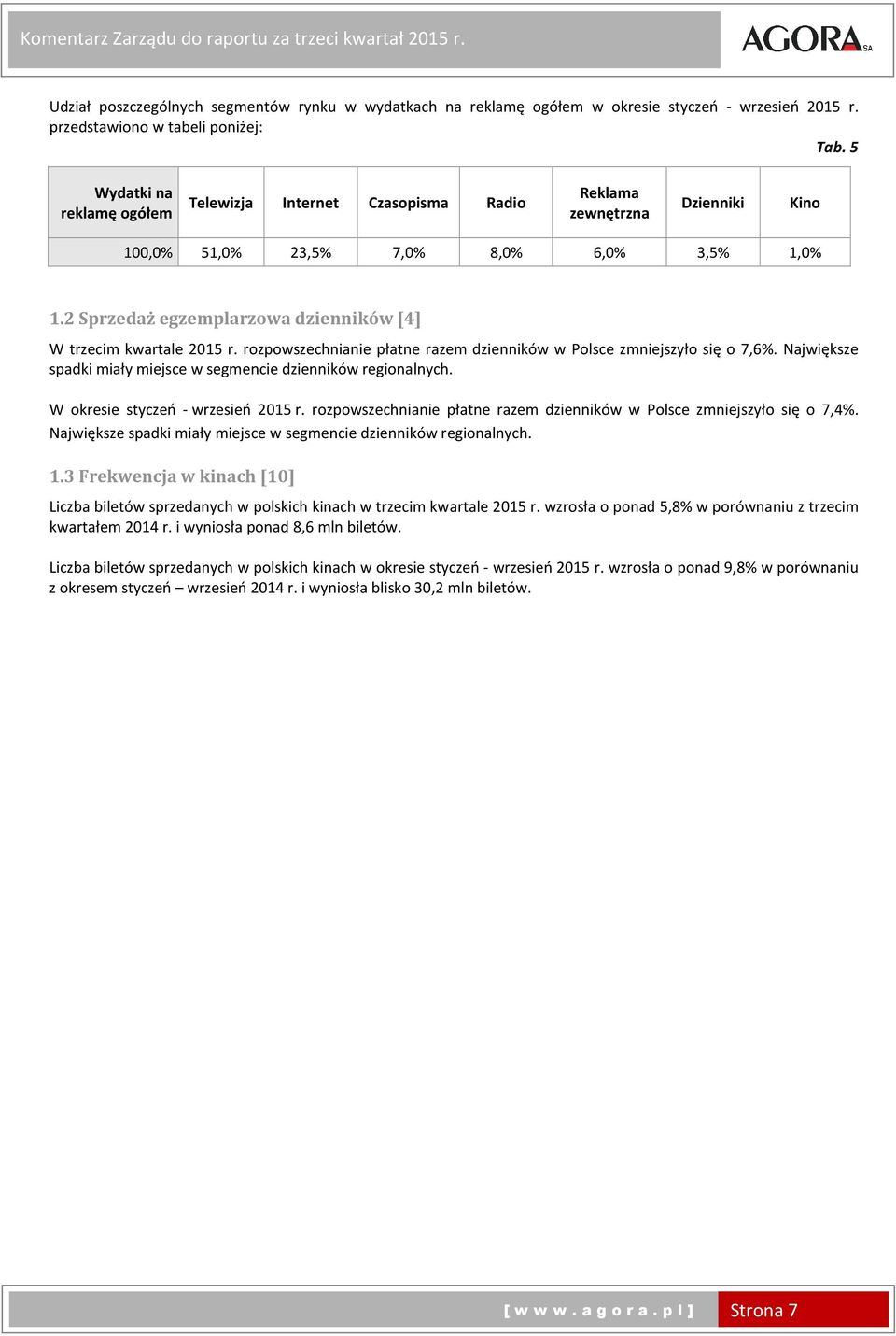 2 Sprzedaż egzemplarzowa dzienników [4] W trzecim kwartale r. rozpowszechnianie płatne razem dzienników w Polsce zmniejszyło się o 7,6%.