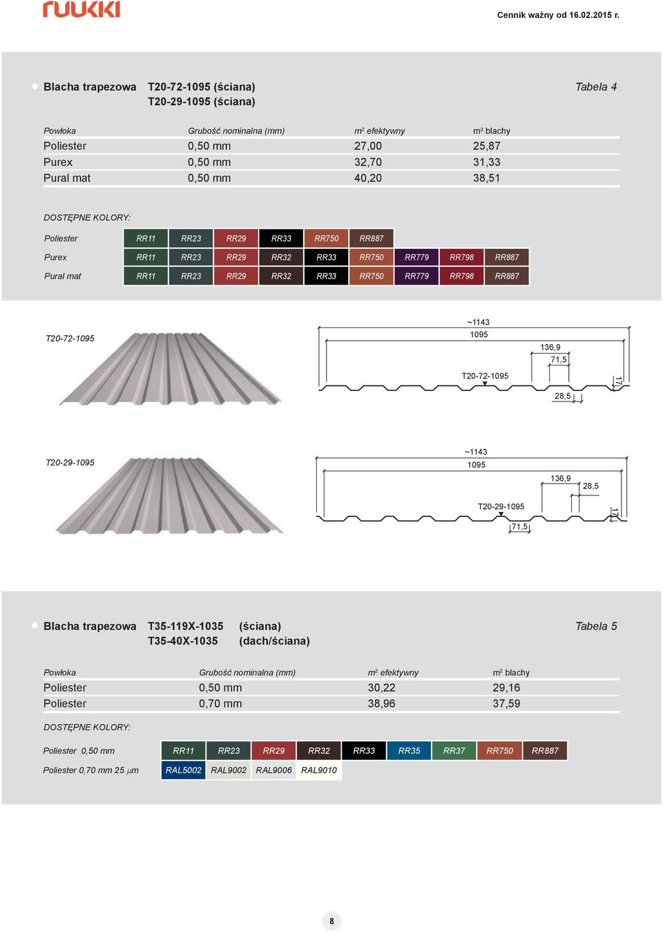 136,9 71,5 T20-72-1095 17 28,5 T20-29-1095 ~1143 1095 136,9 28,5 T20-29-1095 17 71,5 Blacha trapezowa T35-119X-1035 (ściana) Tabela 5 T35-40X-1035 (dach/ściana) Powłoka Grubość nominalna (mm) m 2
