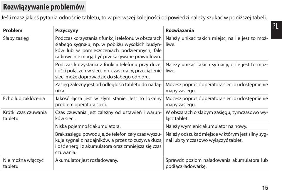 w pobliżu wysokich budynków lub w pomieszczeniach podziemnych, fale radiowe nie mogą być przekazywane prawidłowo. Podczas korzystania z funkcji telefonu przy dużej ilości połączeń w sieci, np.