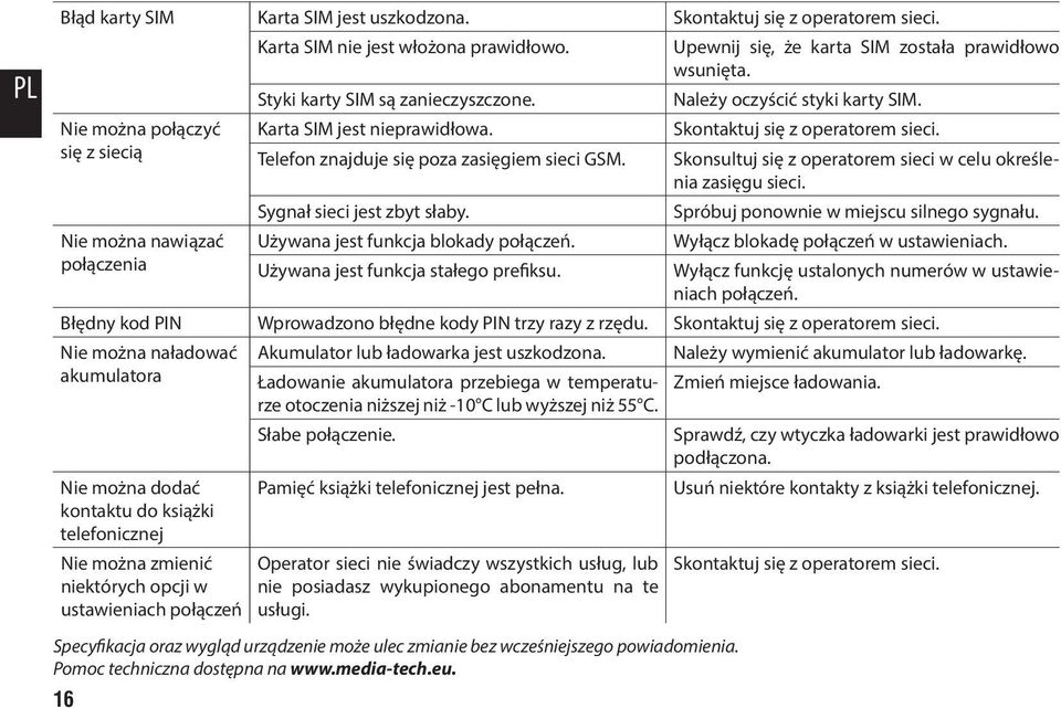 Używana jest funkcja stałego prefiksu. Upewnij się, że karta SIM została prawidłowo wsunięta. Należy oczyścić styki karty SIM. Skontaktuj się z operatorem sieci.