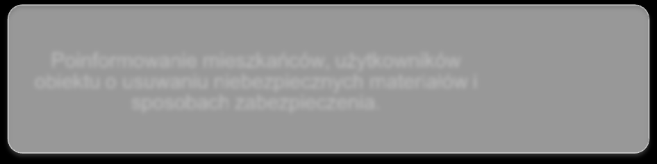 miękkie ), lub jeżeli wyroby zawierają azbest krokidolit, a także jeżeli te wyroby znajdują się w zamkniętych pomieszczeniach lub istnieje uzasadniona obawa dużej emisji azbestu do środowiska