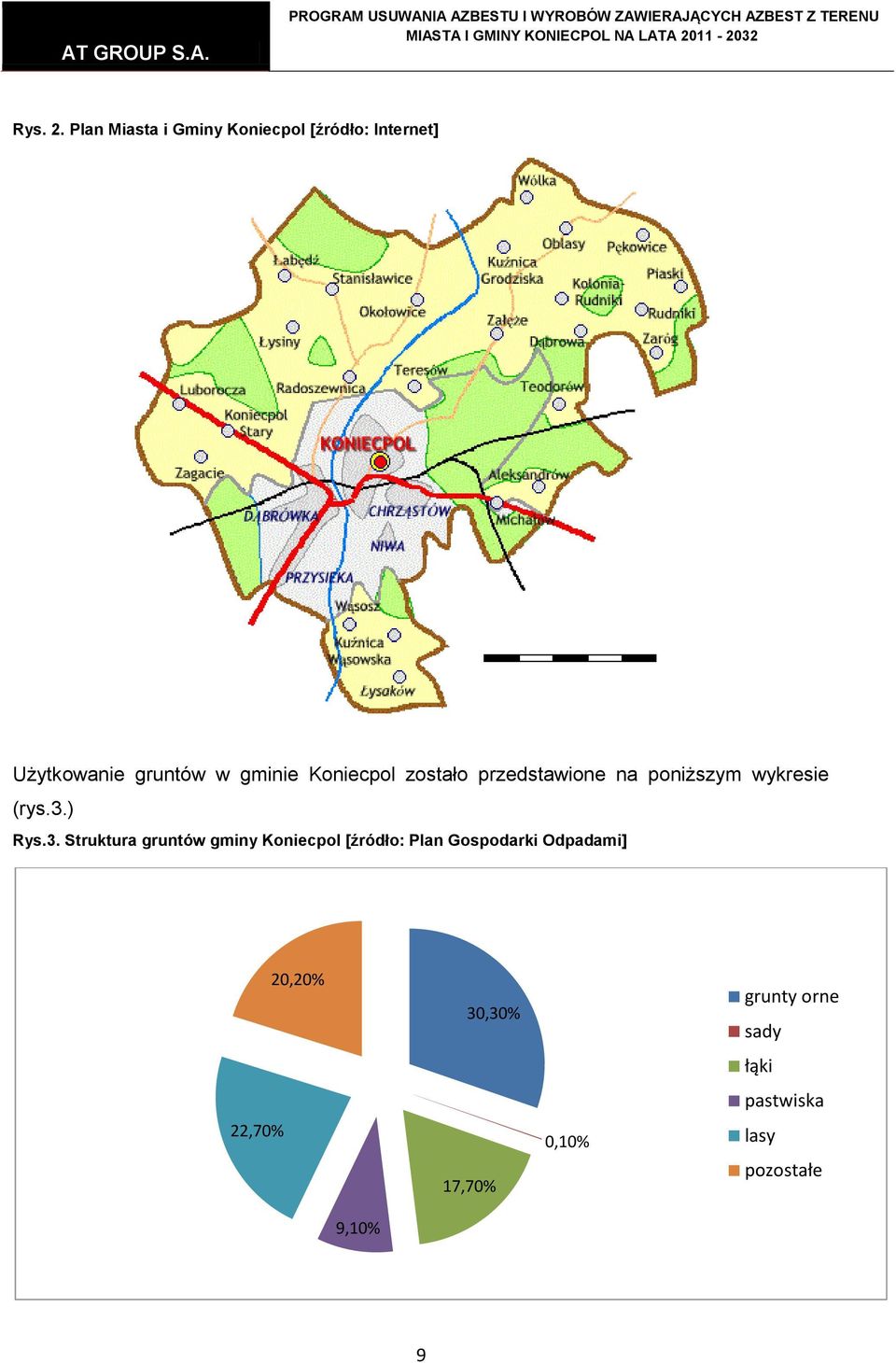 Koniecpol zostało przedstawione na poniższym wykresie (rys.3.