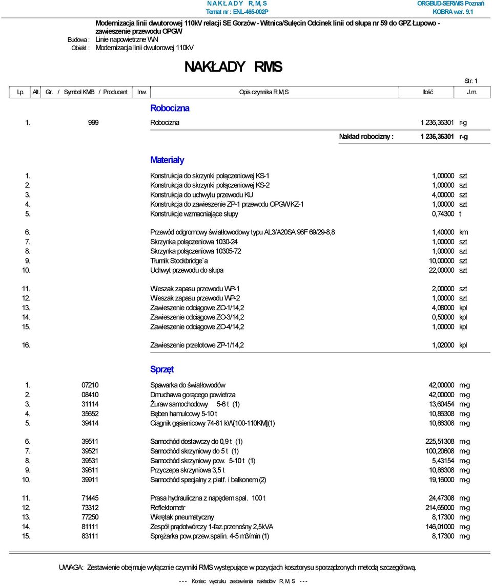 Konstrukcja do uchwytu przewodu KU 4,00000 szt 4. Konstrukcja do zawieszenie ZP-1 przewodu OPGW KZ-1 1,00000 szt 5. Konstrukcje wzmacniające słupy 0,74300 t 6.