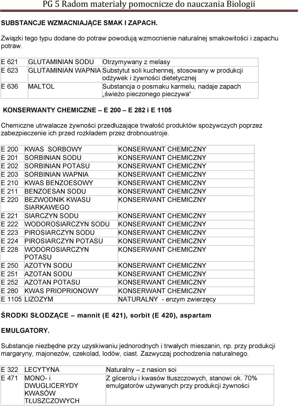 zapach świeżo pieczonego pieczywa KONSERWANTY CHEMICZNE E 200 E 282 i E 1105 Chemiczne utrwalacze żywności przedłużające trwałość produktów spożywczych poprzez zabezpieczenie ich przed rozkładem