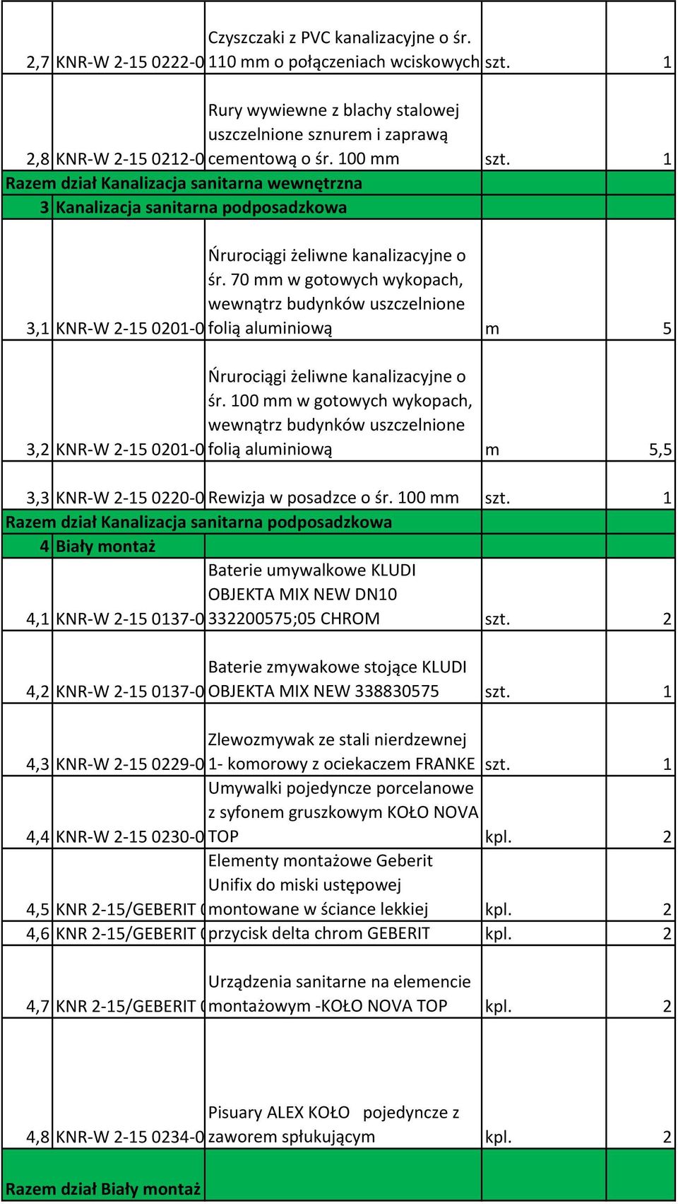 70 mm w gotowych wykopach, wewnątrz budynków uszczelnione 3,1 KNR-W 2-150201-0 folią aluminiową m 5 Ńrurociągi żeliwne kanalizacyjne o śr.