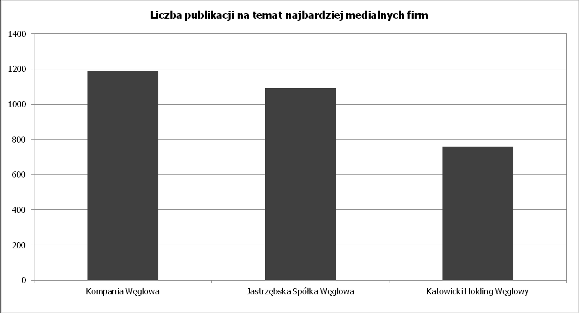 Rozdział II