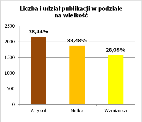 Rozdział I Branża górnicza ogólna analiza Przekaz medialny na temat branży górniczej jest w większości neutralny, niemniej jednak nie brakuje również publikacji negatywnie wpływających na jej