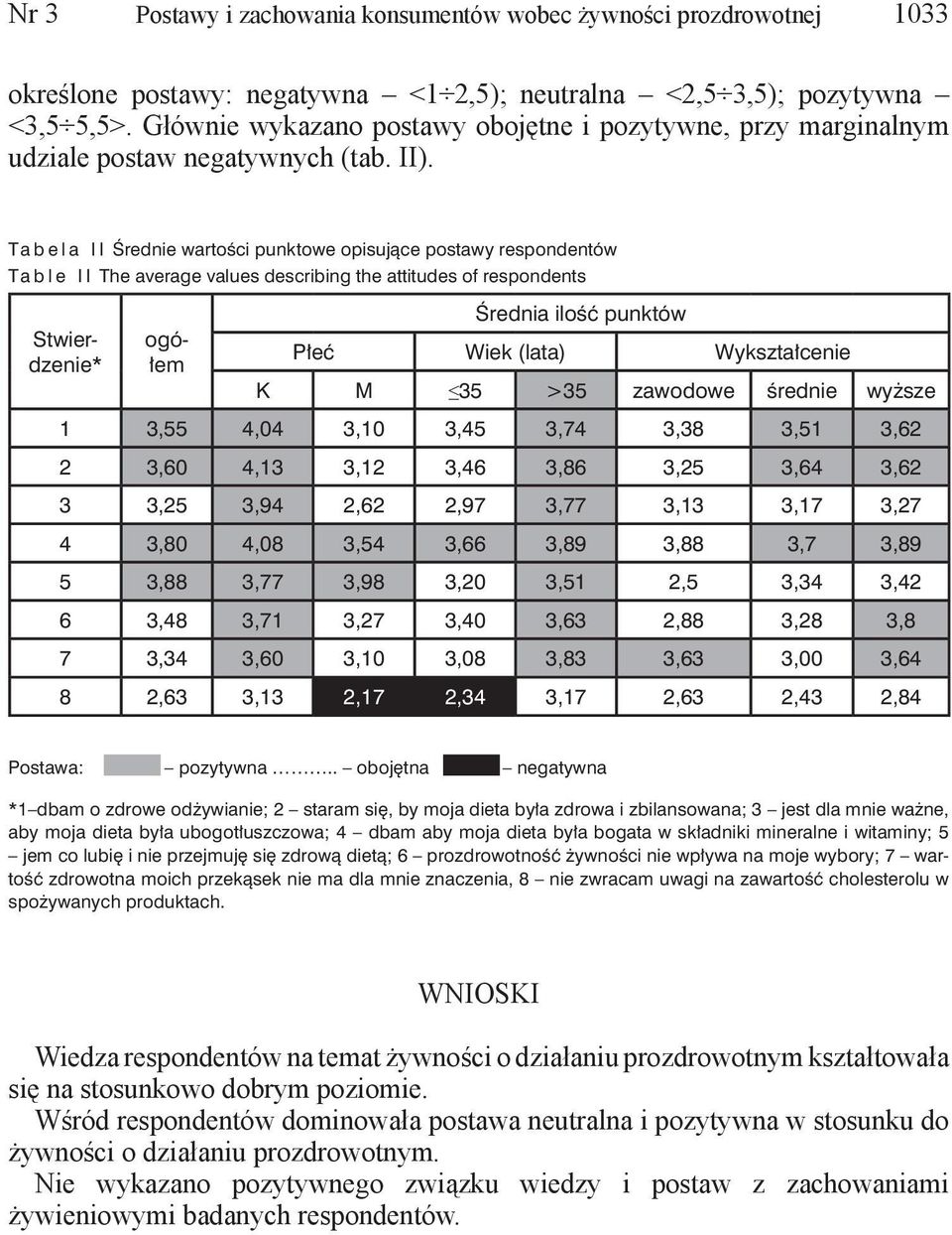 Ta b e l a I I Średnie wartości punktowe opisujące postawy respondentów Ta b l e I I The average values describing the attitudes of respondents Stwierdzenie* ogółem Średnia ilość punktów Płeć Wiek