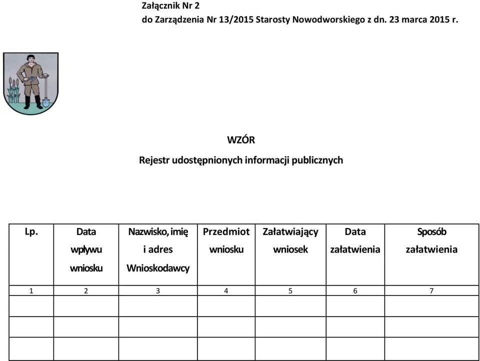 Data Nazwisko, imię Przedmiot Załatwiający Data Sposób wpływu i adres