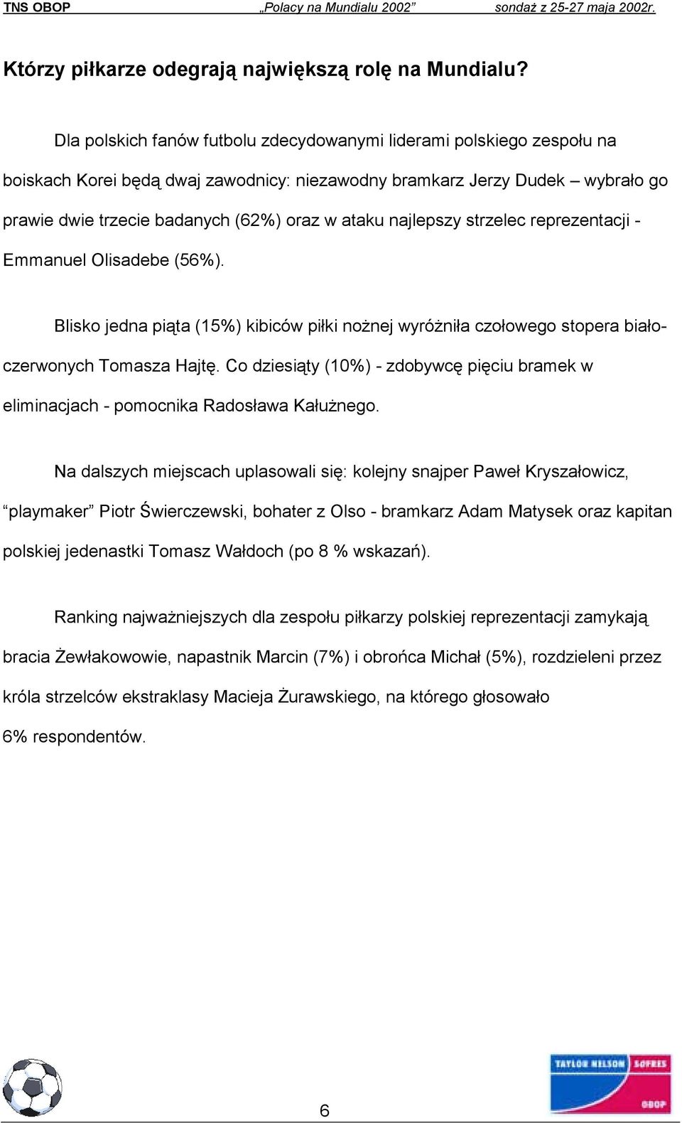 najlepszy strzelec reprezentacji - Emmanuel Olisadebe (56%). Blisko jedna piąta (15%) kibiców piłki nożnej wyróżniła czołowego stopera białoczerwonych Tomasza Hajtę.