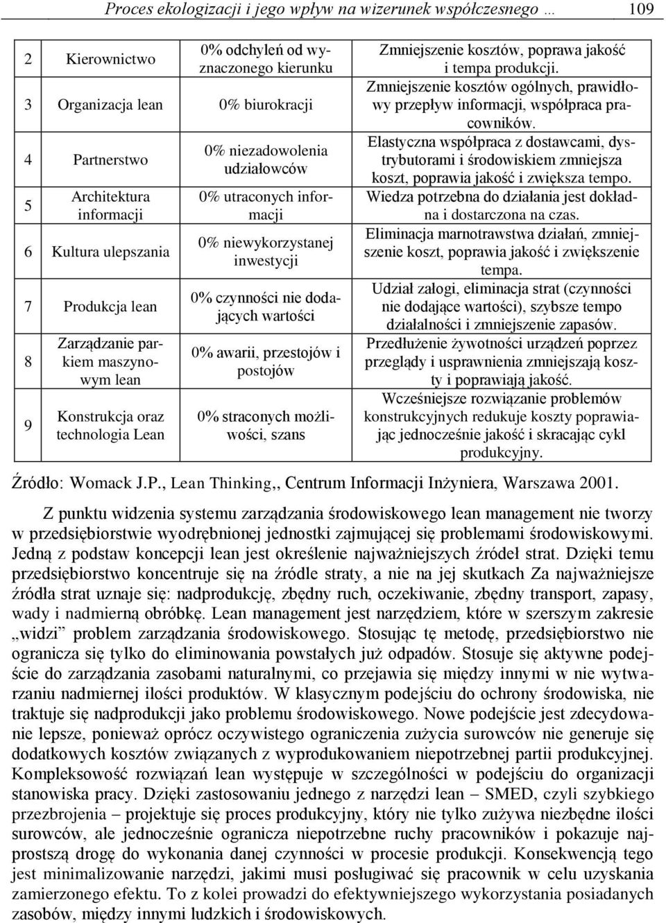 czynności nie dodających wartości 0% awarii, przestojów i postojów 0% straconych możliwości, szans Zmniejszenie kosztów, poprawa jakość i tempa produkcji.