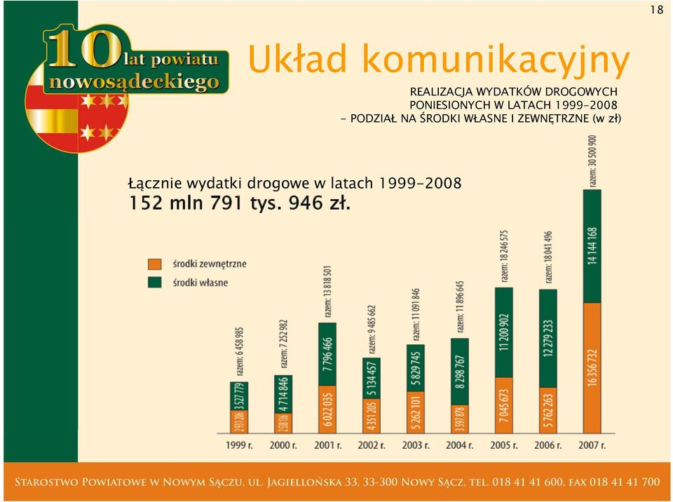 -PODZIAŁ NA ŚRODKI WŁASNE I ZEWNĘTRZNE (w zł)