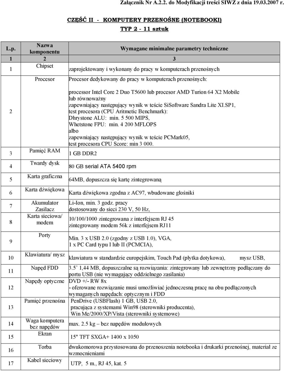 2 3 4 5 6 7 8 9 Pamięć RAM Twardy dysk Karta graficzna Karta dźwiękowa Akumulator Zasilacz Karta sieciowa/ modem Porty processor Intel Core 2 Duo T5600 lub procesor AMD Turion 64 X2 Mobile lub