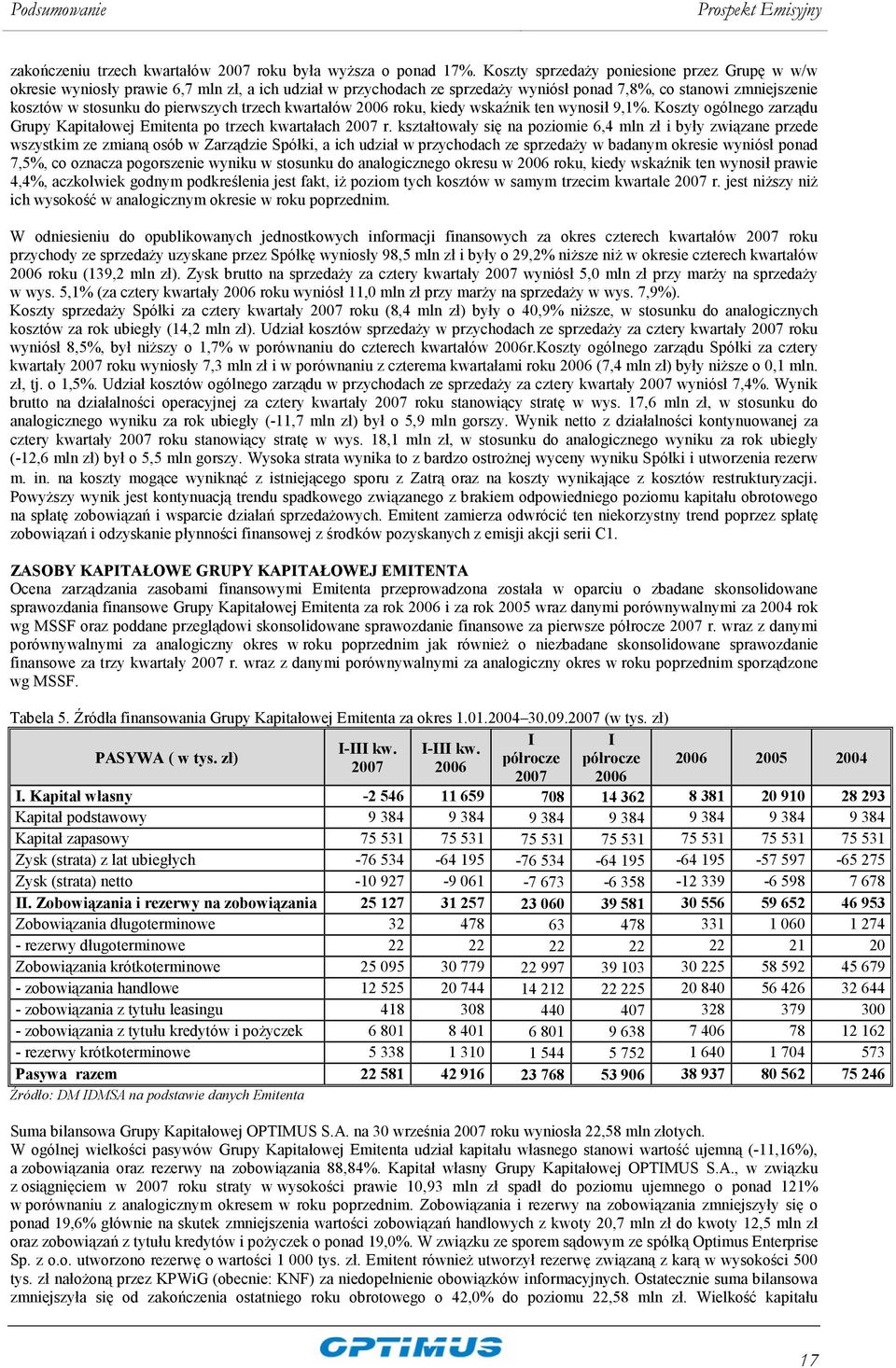 trzech kwartałów 2006 roku, kiedy wskaźnik ten wynosił 9,1%. Koszty ogólnego zarządu Grupy Kapitałowej Emitenta po trzech kwartałach 2007 r.