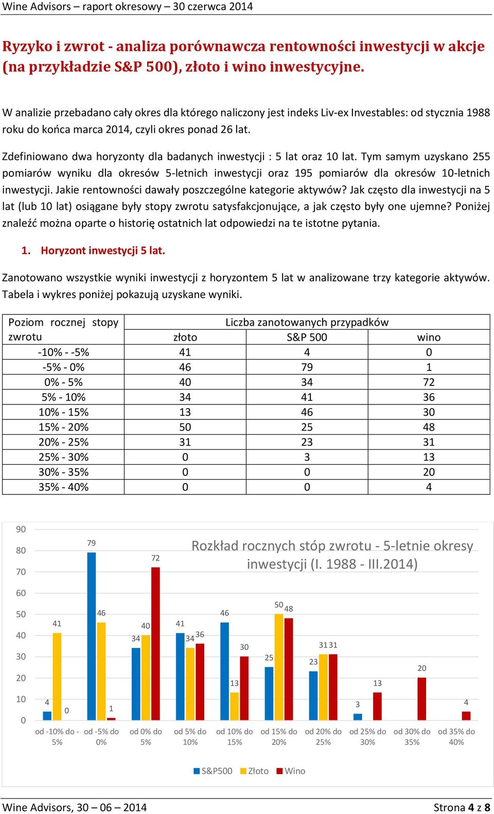 Zdefiniowano dwa horyzonty dla badanych inwestycji : 5 lat oraz 10 lat. Tym samym uzyskano 255 pomiarów wyniku dla okresów 5-letnich inwestycji oraz 195 pomiarów dla okresów 10-letnich inwestycji.