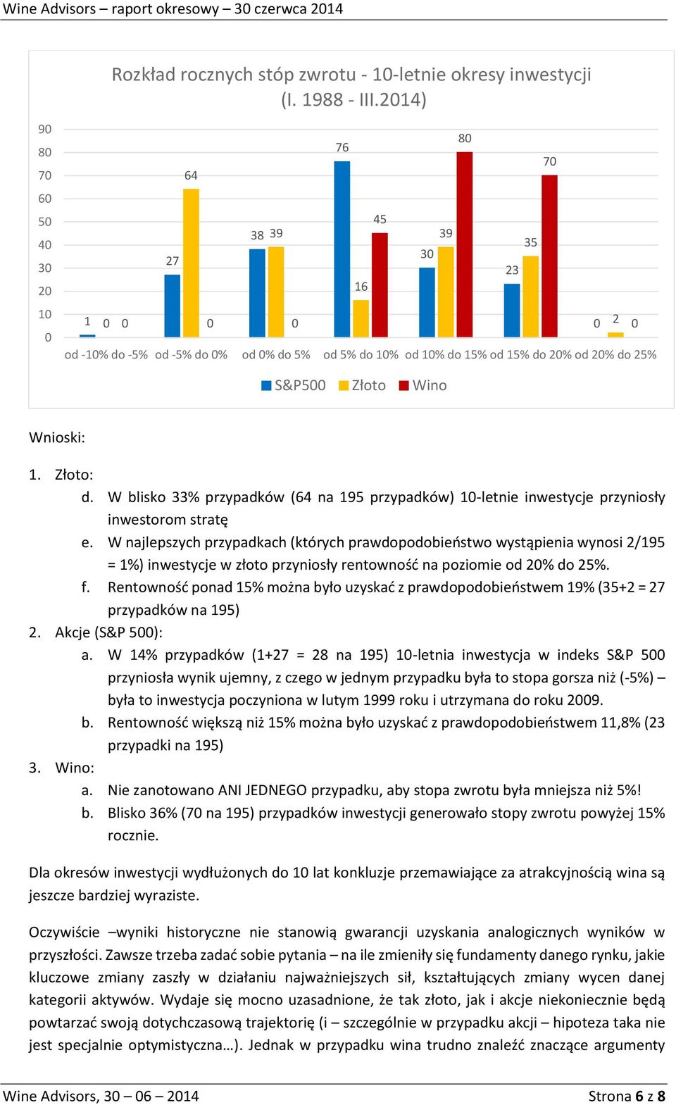 Wino Wnioski: 1. Złoto: d. W blisko 33% przypadków (64 na 195 przypadków) 10-letnie inwestycje przyniosły inwestorom stratę e.