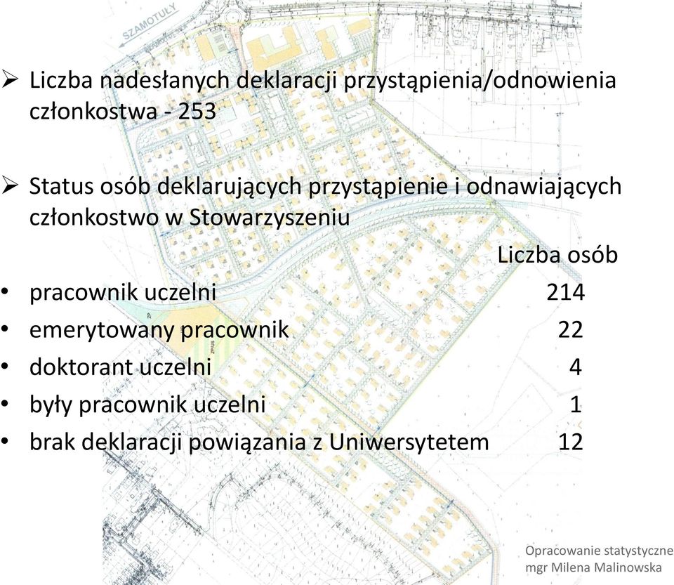 pracownik uczelni 214 emerytowany pracownik 22 doktorant uczelni 4 były pracownik