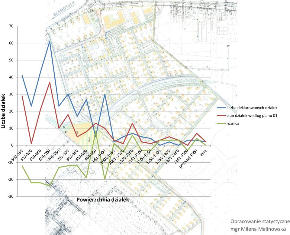 planu 01 różnica 0-10 -20-30 Powierzchnia