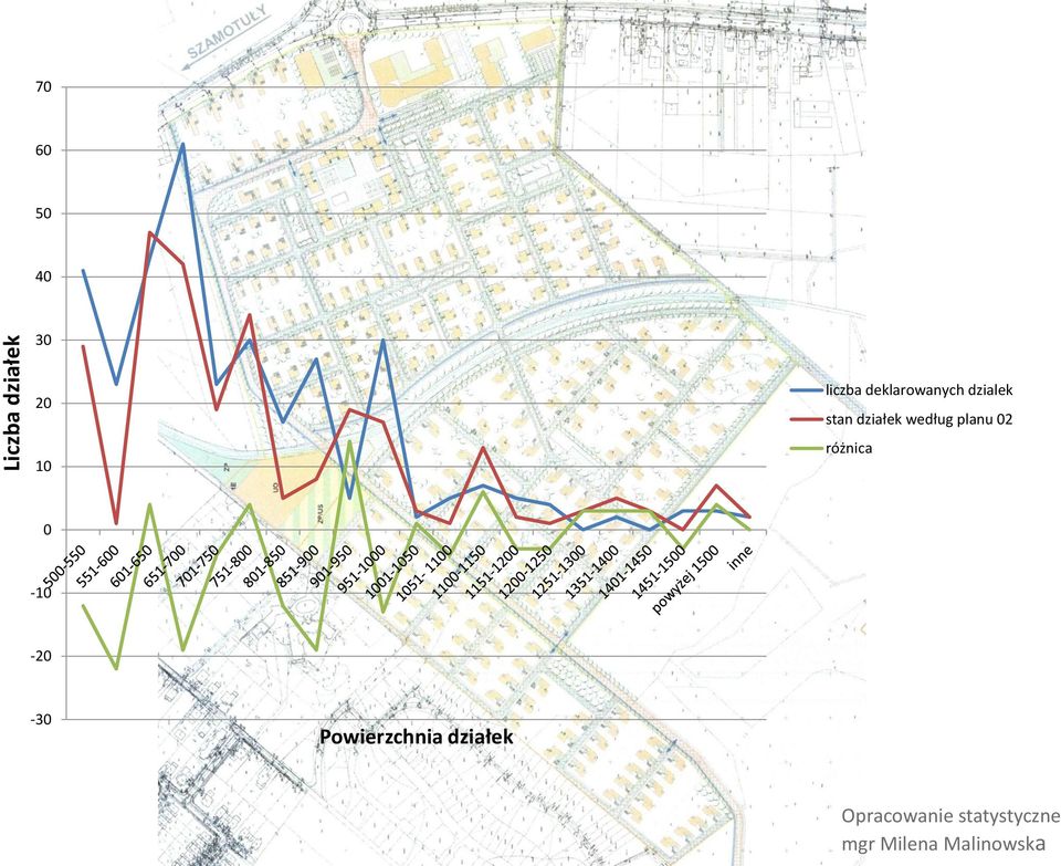 planu 02 różnica 0-10 -20-30 Powierzchnia