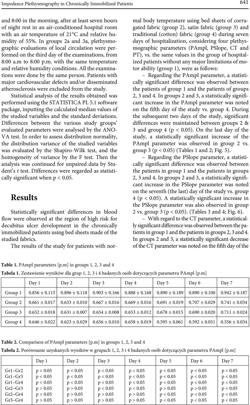 All the examinations were done by the same person. Patients with major cardiovascular defects and/or disseminated atherosclerosis were excluded from the study.