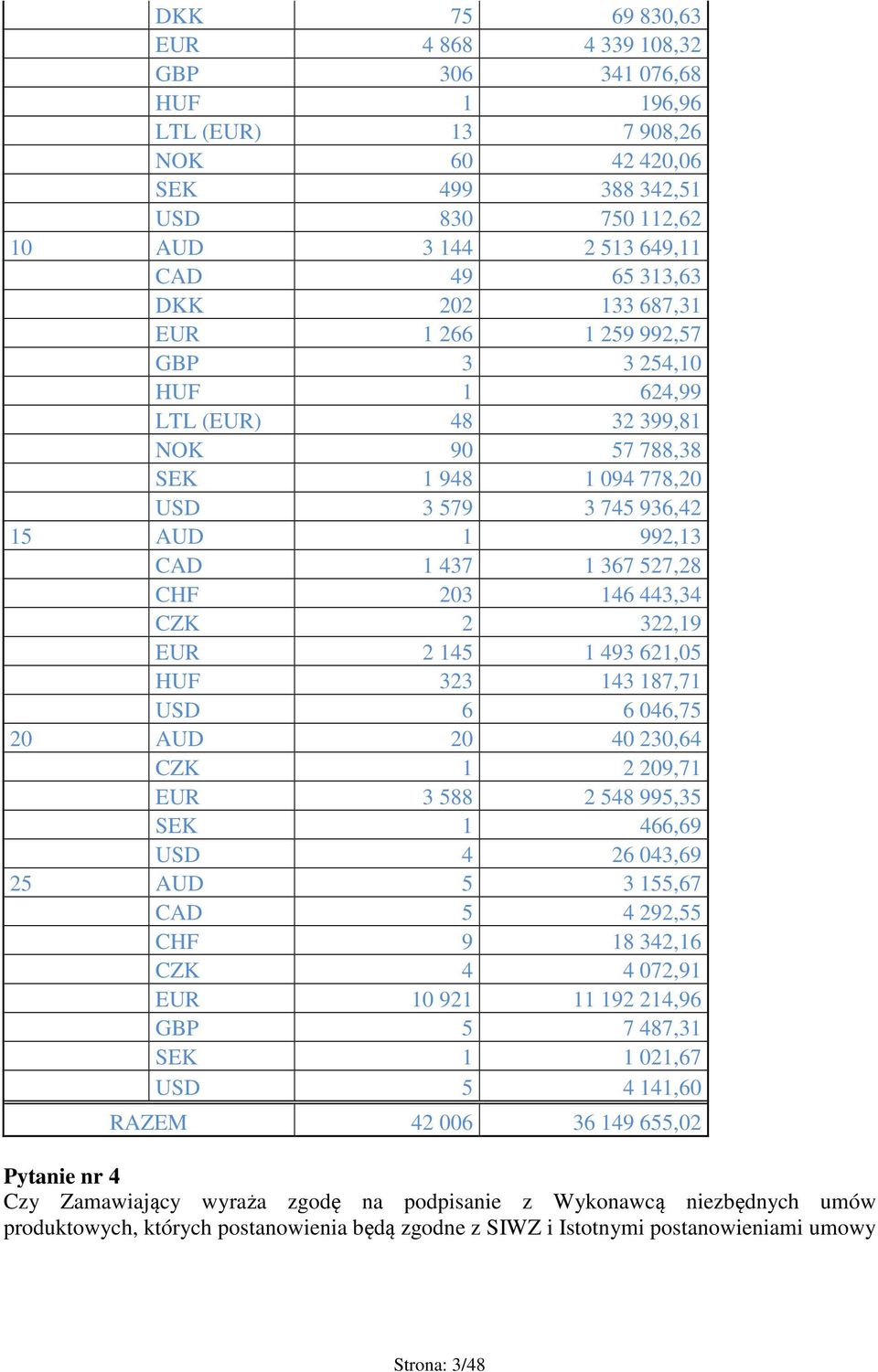 443,34 CZK 2 322,19 EUR 2 145 1 493 621,05 HUF 323 143 187,71 USD 6 6 046,75 20 AUD 20 40 230,64 CZK 1 2 209,71 EUR 3 588 2 548 995,35 SEK 1 466,69 USD 4 26 043,69 25 AUD 5 3 155,67 CAD 5 4 292,55