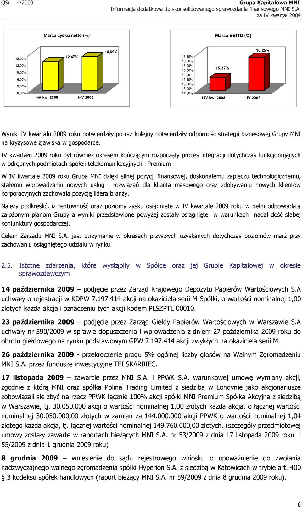 2008 I-IV 2009 14,69% 16,40% 16,20% 16,00% 15,80% 15,60% 15,40% 15,20% 15,00% 14,80% 15,37% I-IV kw.