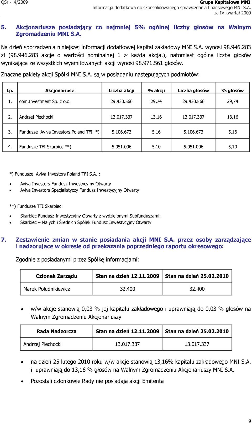 283 zł (98.946.283 akcje o wartości nominalnej 1 zł każda akcja.), natomiast ogólna liczba głosów wynikająca ze wszystkich wyemitowanych akcji wynosi 98.971.561 głosów.