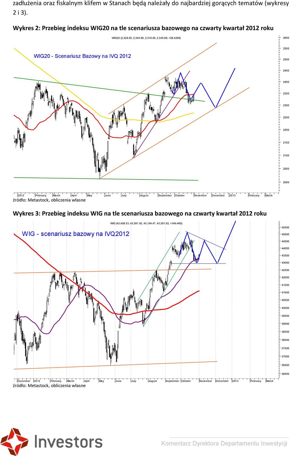 4299) 2600 WIG20 - Scenariusz Bazowy na IVQ 2012 2550 2500 2450 2400 2350 2300 2250 2200 2150 2100 2050 2000 2012 February March April May June July August September October November December 2013