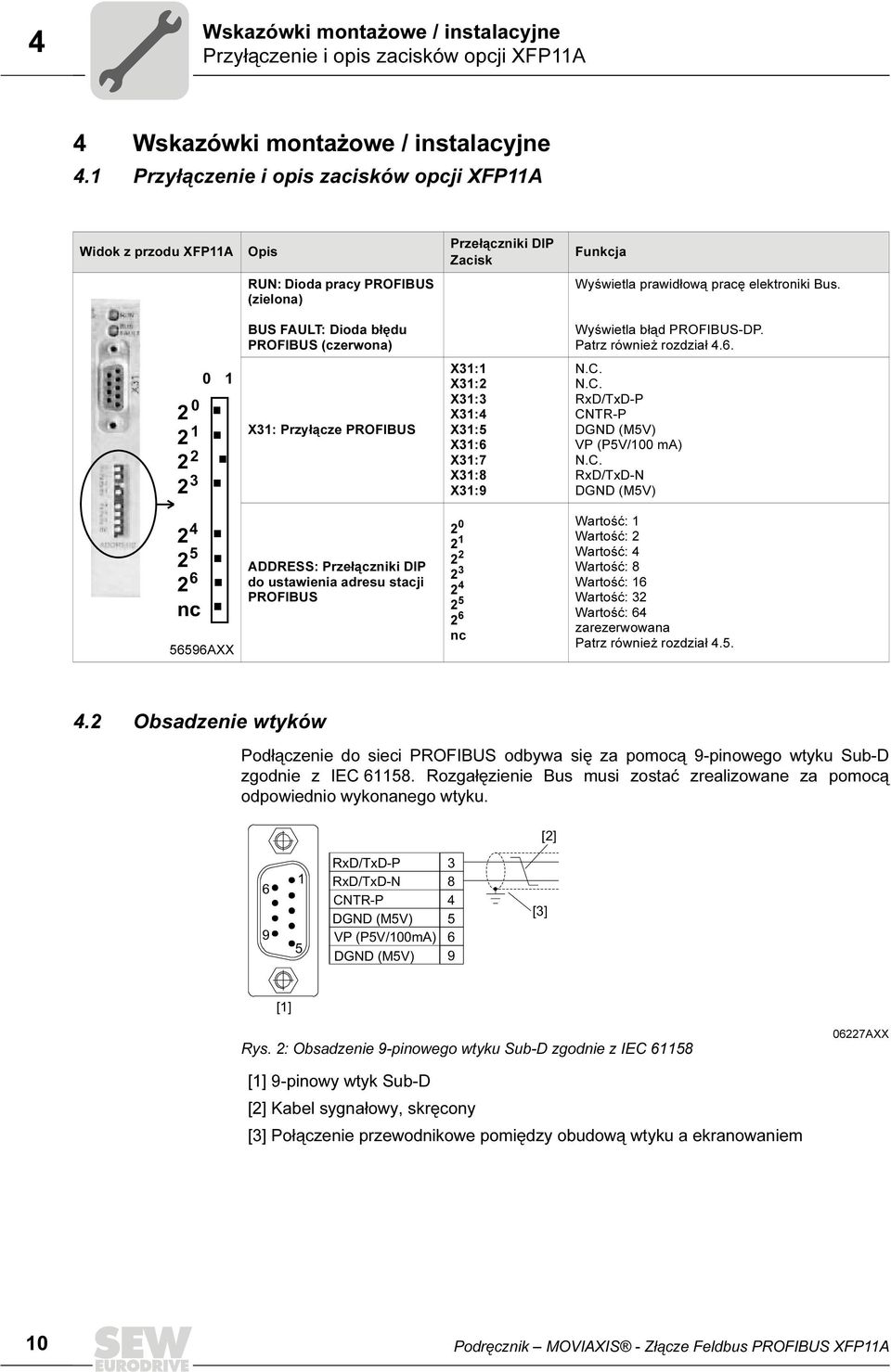 BUS FAULT: Dioda błędu PROFBUS (czerwona) Wyświetla błąd PROFBUS-DP. Patrz również rozdział 4.6. 2 2 2 2 1 2 3 1 X31: Przyłącze PROFBUS X31:1 X31:2 X31:3 X31:4 X31:5 X31:6 X31:7 X31:8 X31:9 N.C.
