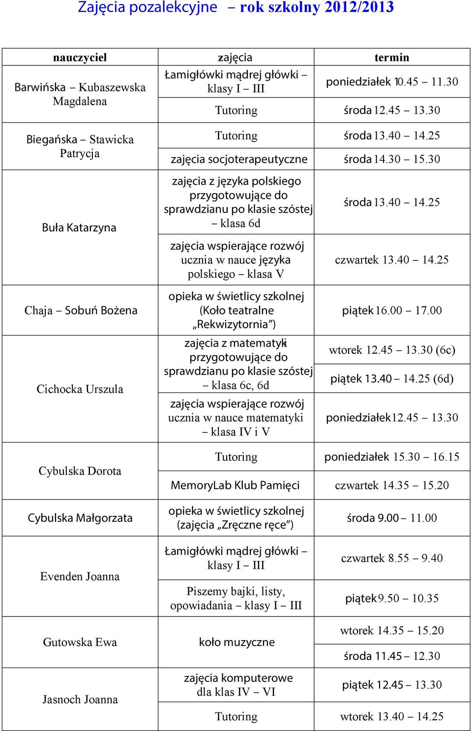 30 Buła Katarzyna Chaja Sobuń Bożena Cichocka Urszula klasa 6d ucznia w nauce języka polskiego klasa V (Koło teatralne Rekwizytornia ) zajęcia z matematyki klasa 6c, 6d klasa IV i V piątek 16.00 17.