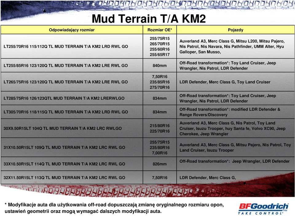 50R15LT 109Q TL MUD TERRAIN T/A KM2 LRC RWL GO 33X10.