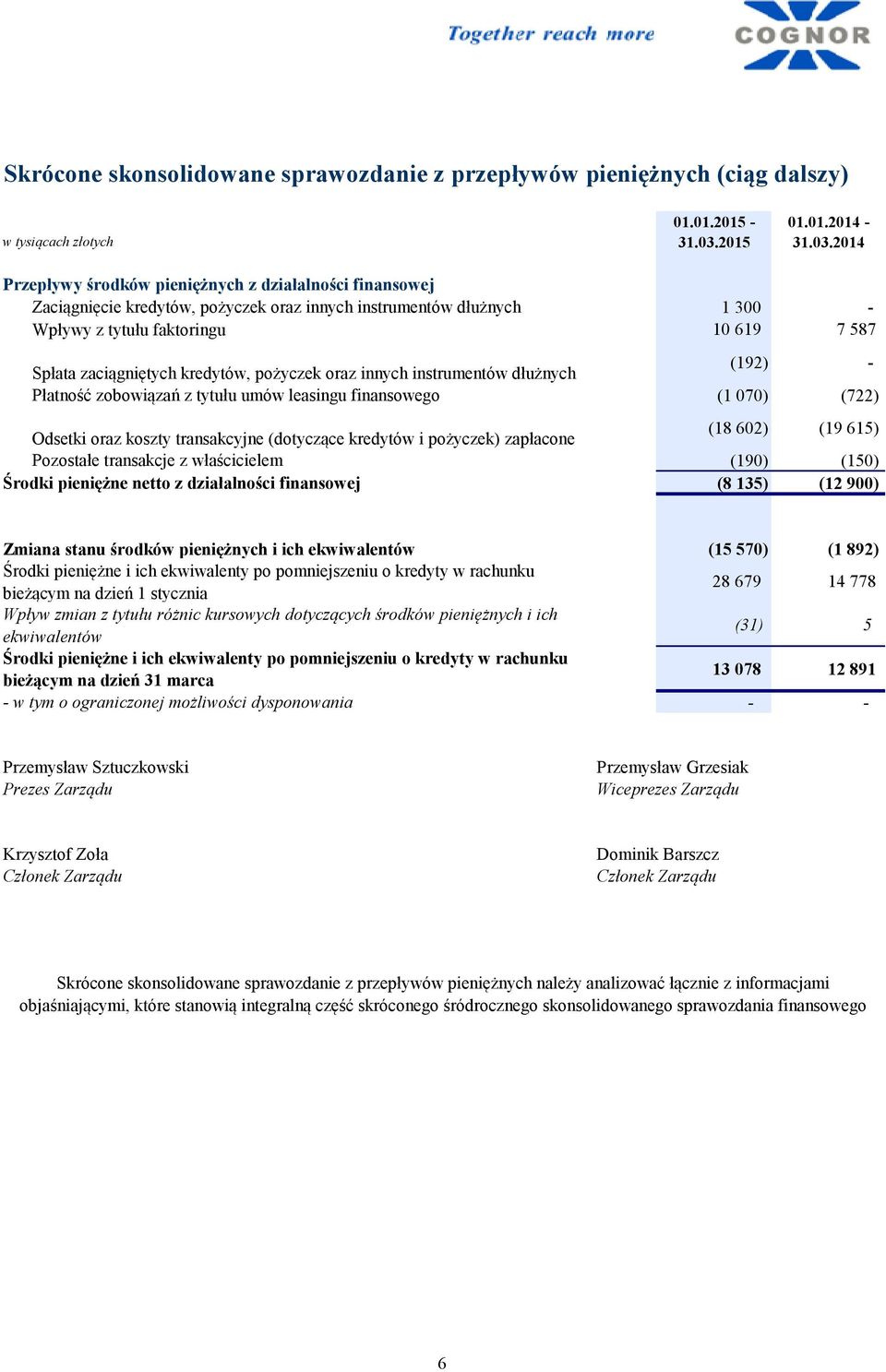 2014 Przepływy środków pieniężnych z działalności finansowej Zaciągnięcie kredytów, pożyczek oraz innych instrumentów dłużnych 1 300 - Wpływy z tytułu faktoringu 10 619 7 587 Spłata zaciągniętych