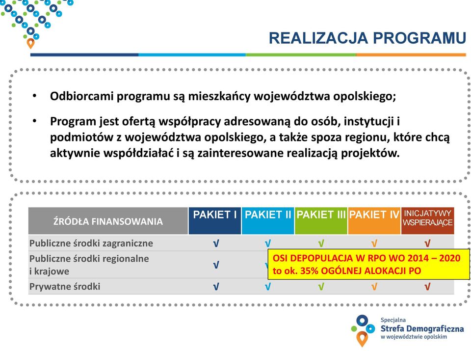 zainteresowane realizacją projektów.