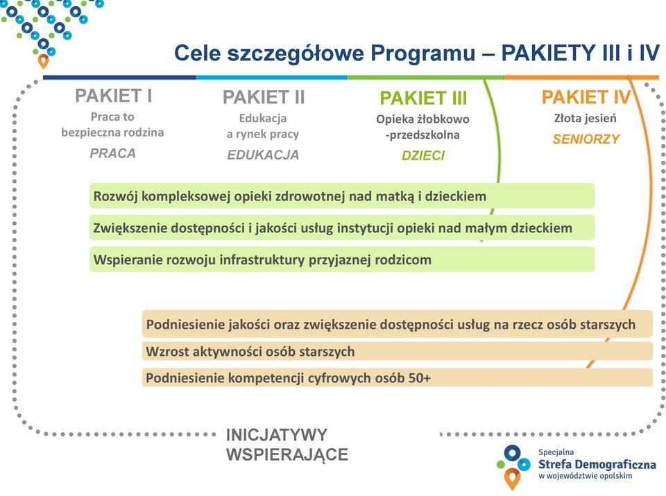 dostępności i jakości usług instytucji opieki nad małym dzieckiem Wspieranie rozwoju infrastruktury przyjaznej rodzicom Podniesienie jakości