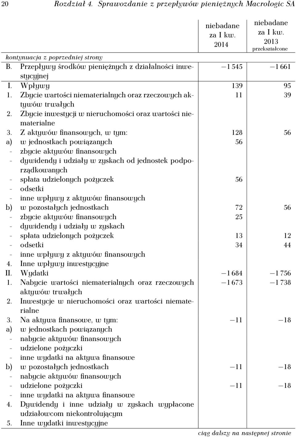 Zbycie inwestycji w nieruchomości oraz wartości niematerialne 3.