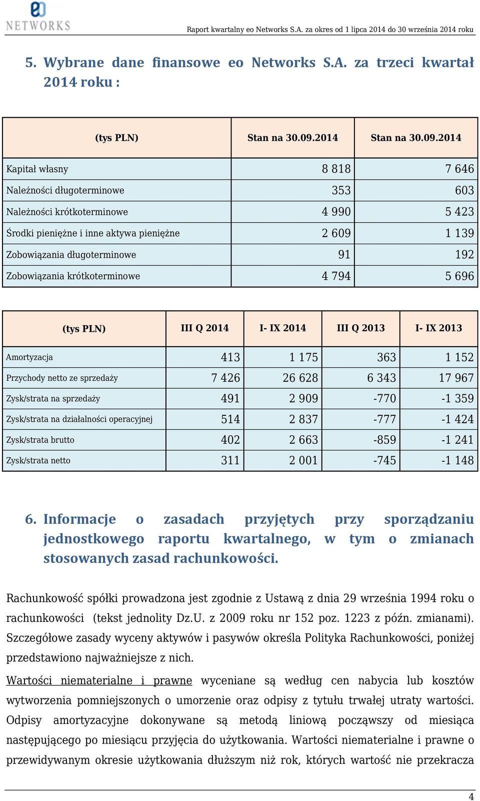 2014 Kapitał własny 8 818 7 646 Należności długoterminowe 353 603 Należności krótkoterminowe 4 990 5 423 Środki pieniężne i inne aktywa pieniężne 2 609 1 139 Zobowiązania długoterminowe 91 192