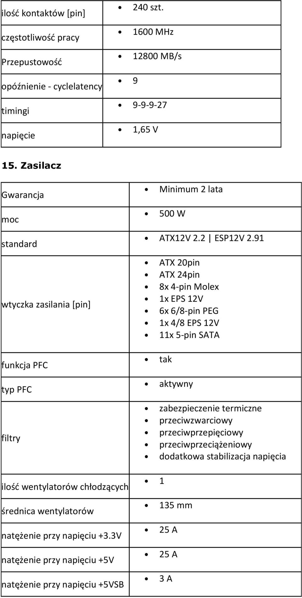 3V natężenie przy napięciu +5V natężenie przy napięciu +5VSB Minimum 2 lata 500 W ATX12V 2.2 ESP12V 2.