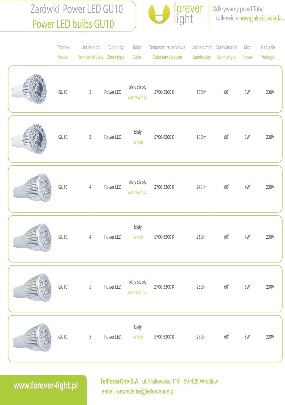 57-63 K 185lm 6 3W 23V GU1 4 LED 27-33 K 24lm 6 4W 23V bia³y GU1 4 LED white 57-63 K 26lm 6 4W 23V GU1 5 LED